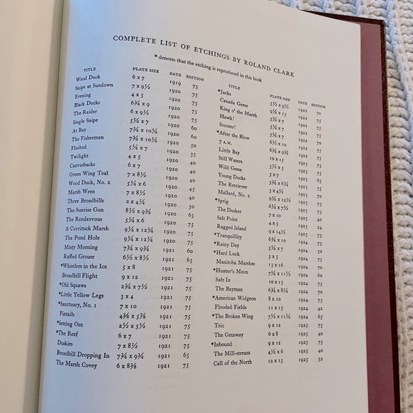 ♥️Roland Clark’s Etchings 1990 Derrydale Press 1/2,500 Ltd Edition Hardback♥️ - Picture 15 of 16